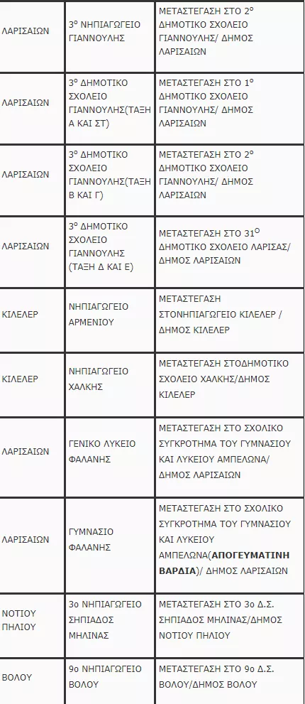 σχολεια