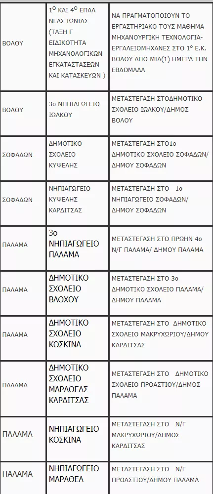 σχολεια