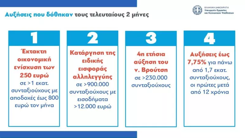 Συντάξεις