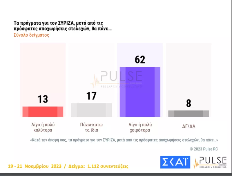 Κασσελάκης- χειρότερα