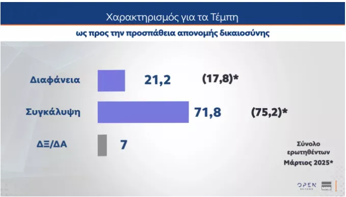 δημοσκοπηση