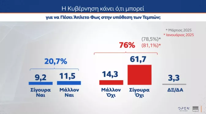 δημοσκοπηση