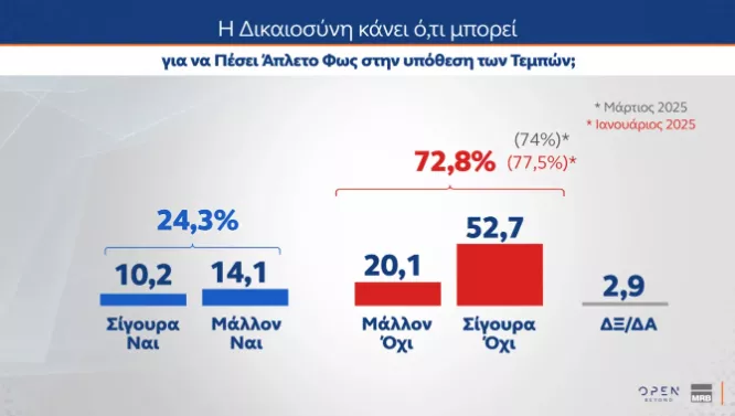 δημοσκοπηση