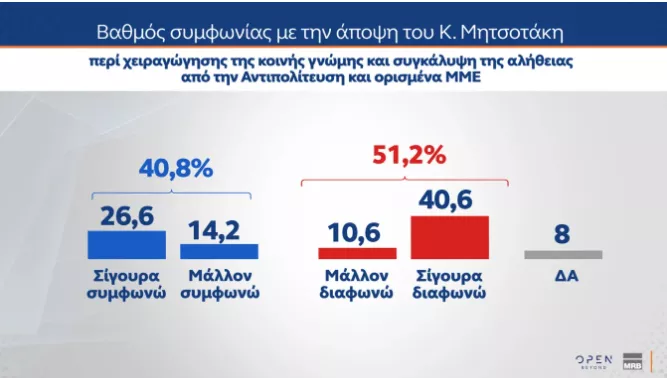 δημοσκοπηση