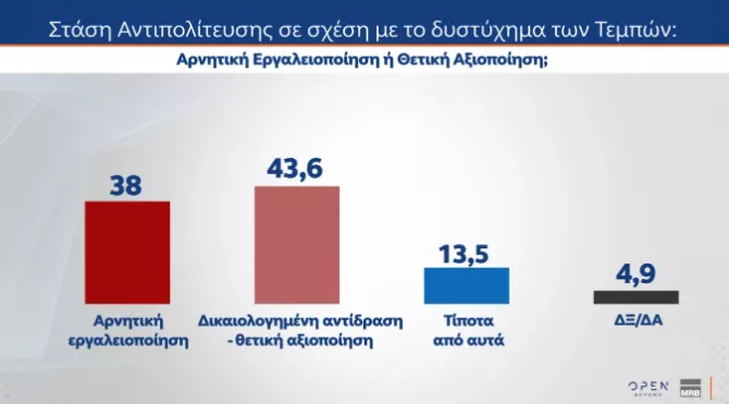 δημοσκοπηση