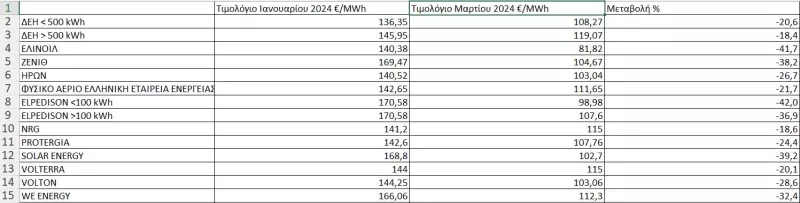 τιμολόγιο