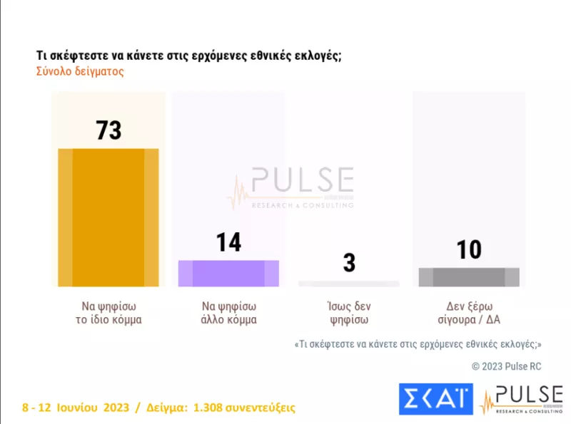 τι θα κάνω