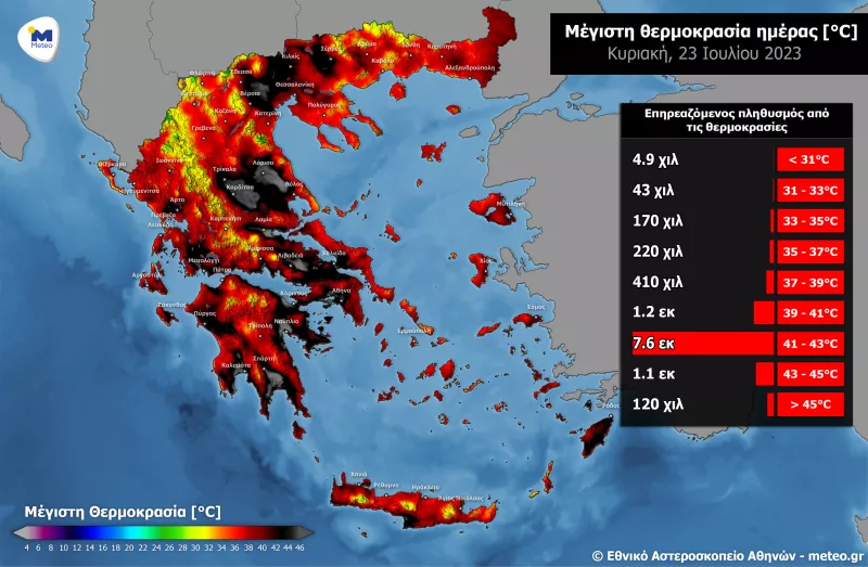 meteo