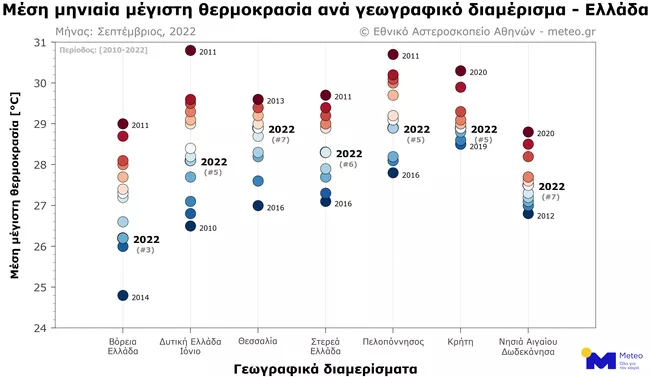 Μέγιστη θερμοκρασία