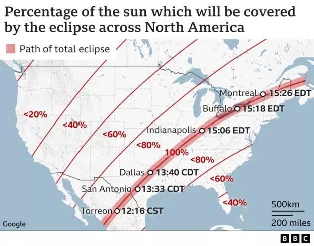 Total Eclipse