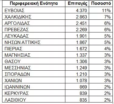 τουρισμός