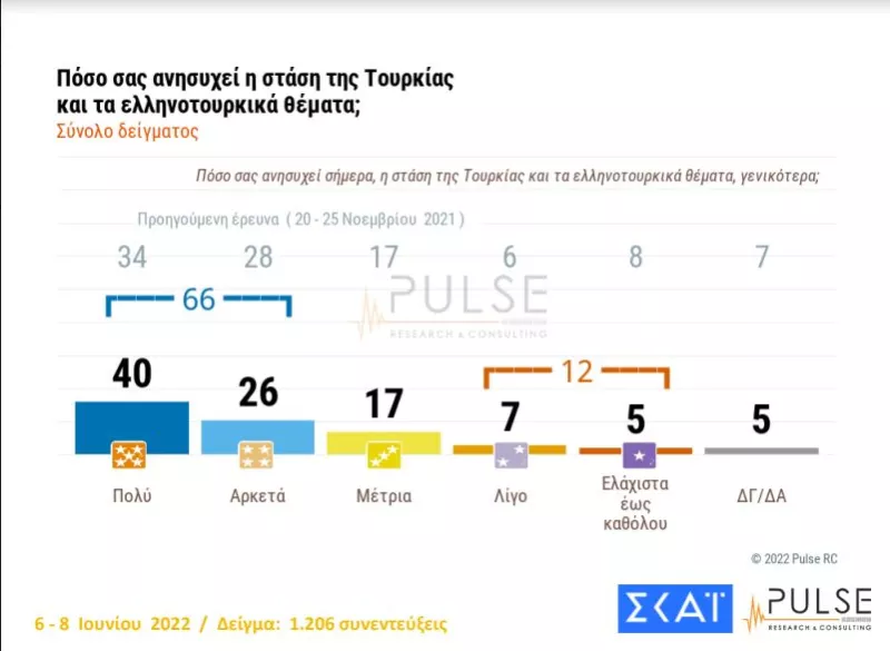 δημοσκόπηση ΣΚΑΙ