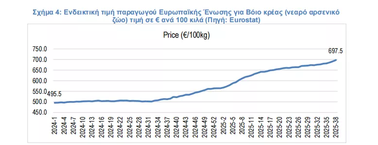 Τρόφιμα