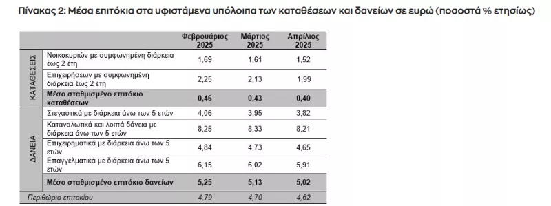Τράπεζα Ελλάδος
