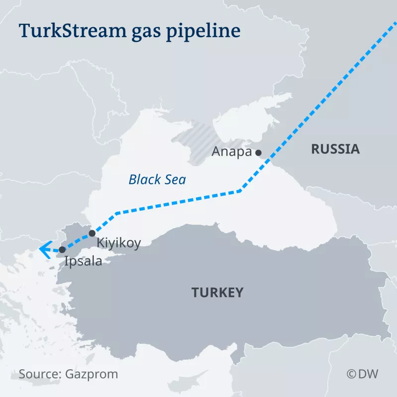 Turkstream