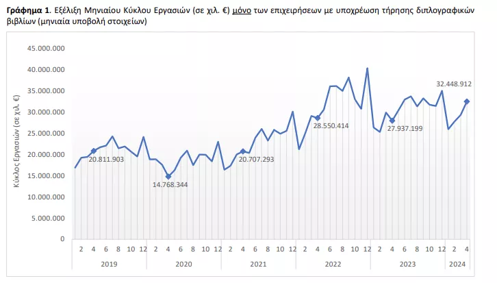 τζίρος απρίλιος