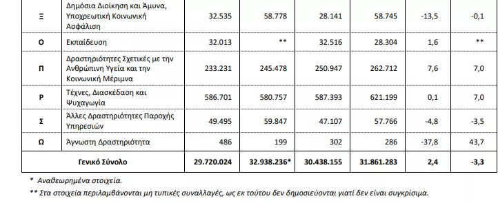 ΕΛΣΤΑΤ