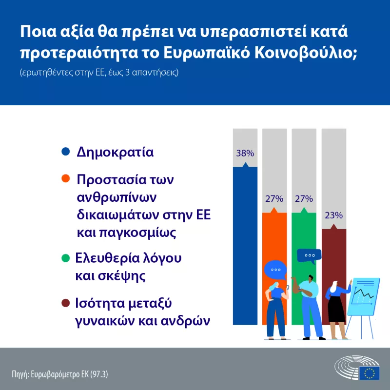 Values EU