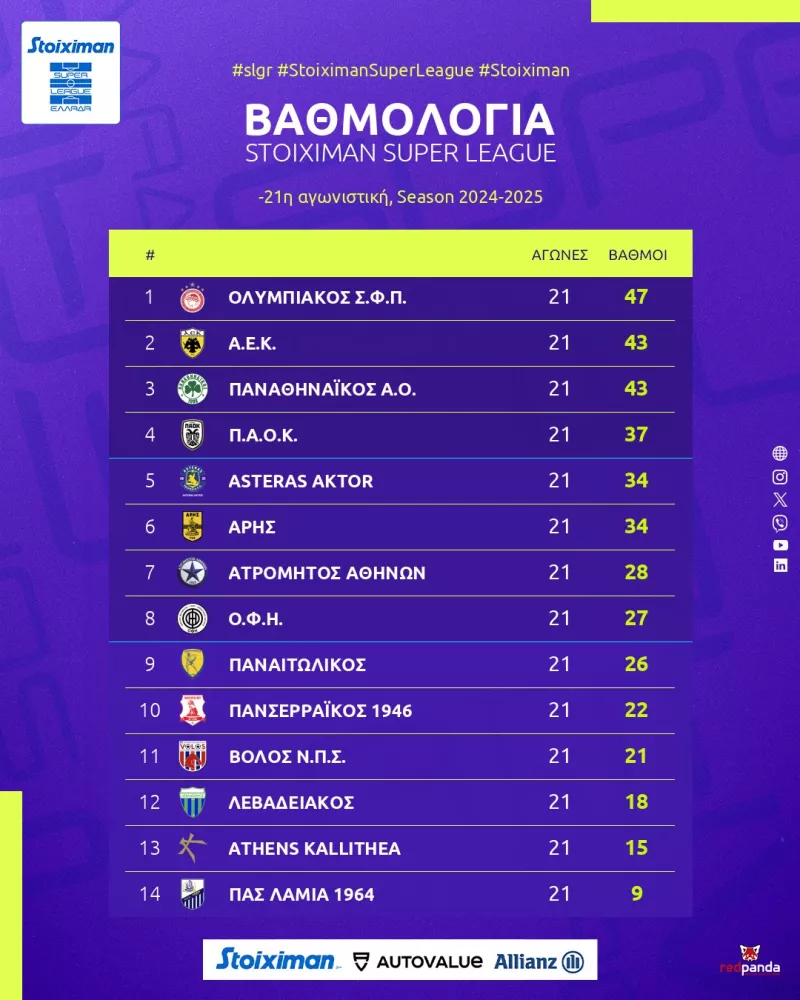 Βαθμολογία