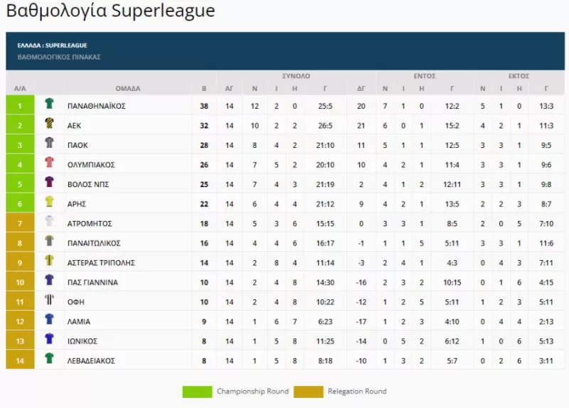 Superleague