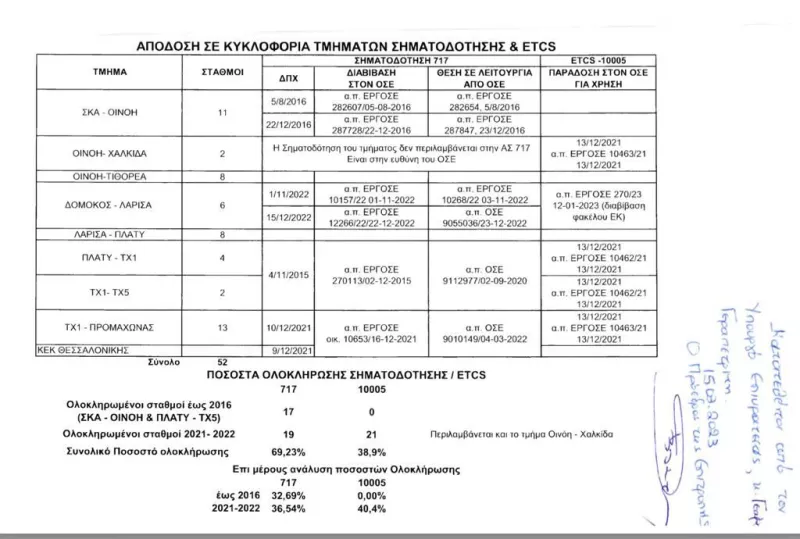 εγγραφα Τεμπη
