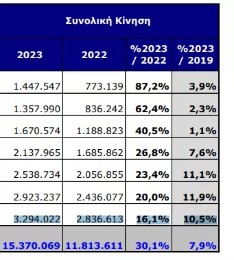 Βενιζέλος
