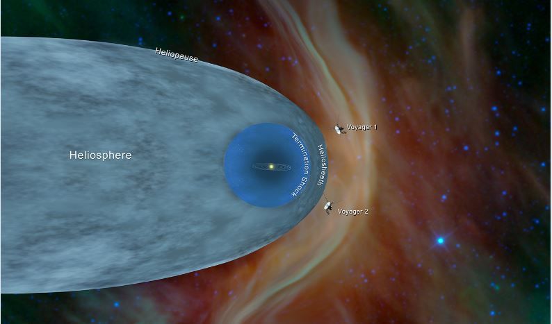 Το Voyager 1 έχει πλέον μόνο τέσσερα λειτουργικά όργανα, ενώ το Voyager 2 πέντε