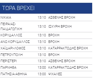 βροχή- μετεο
