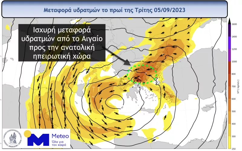 καιρος