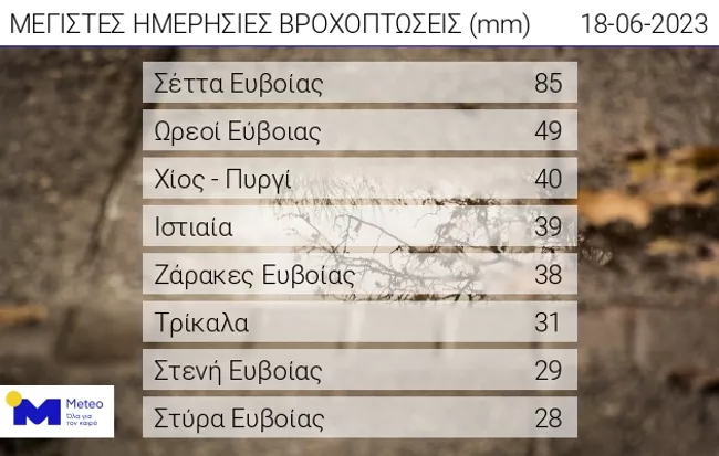καιρος