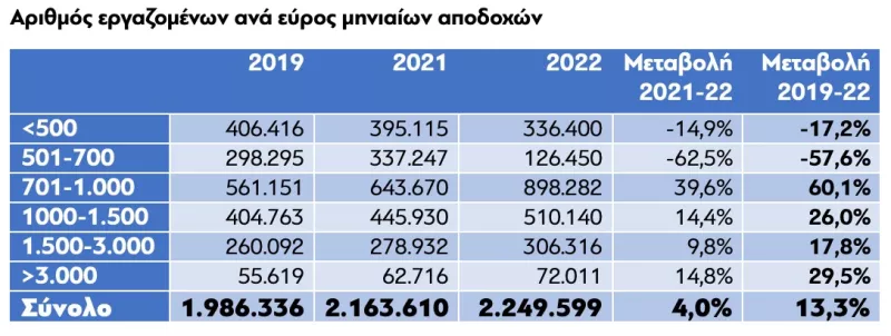 εργανη