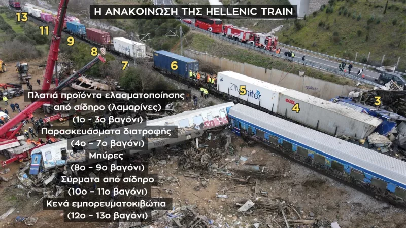 Hellenic Τrain για 13ο βαγόνι: Επιμένει ότι ήταν κενό - Η νέα ανακοίνωση