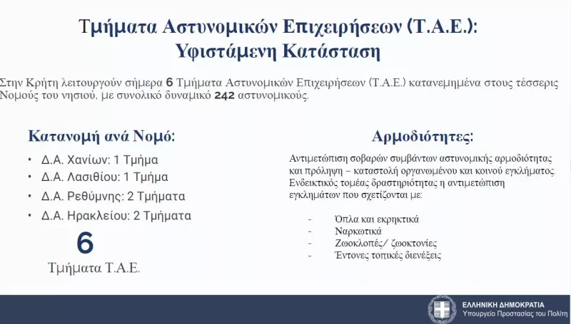 Μέτρα για Κρήτη