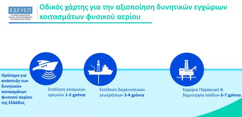 έρευνες