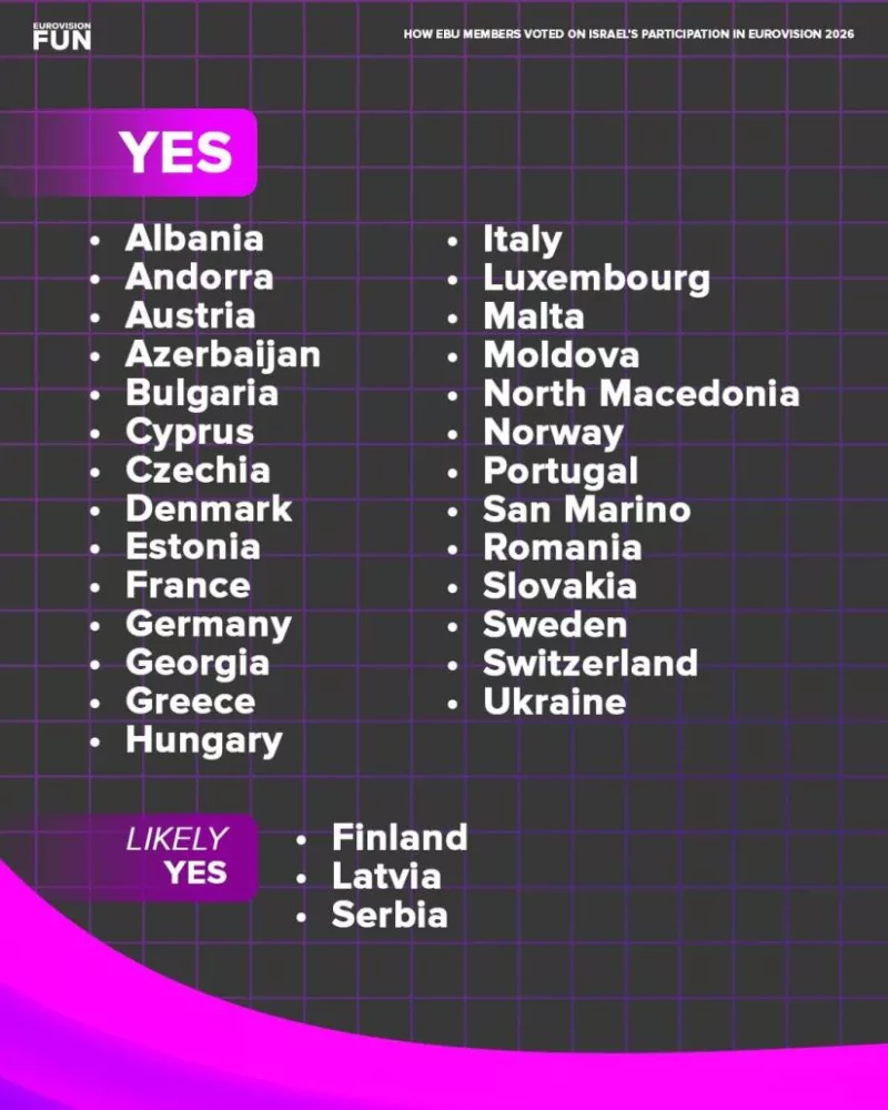 χαρτης eurovision 