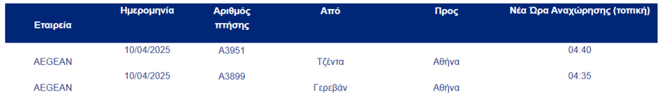 Aegean