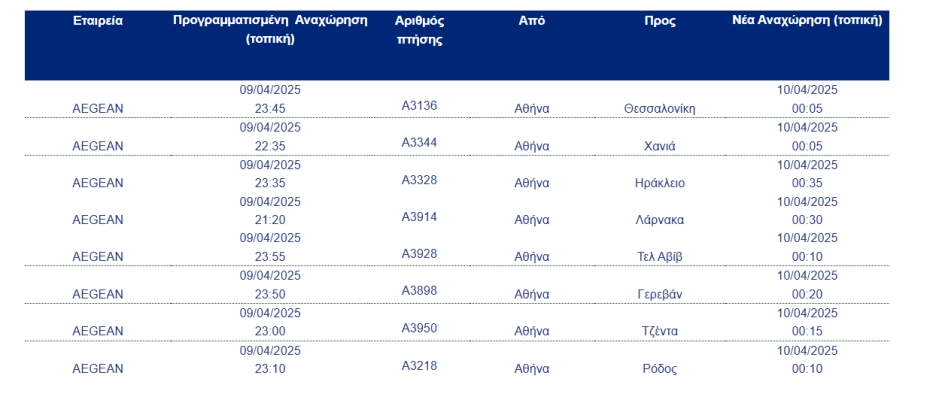 Aegean