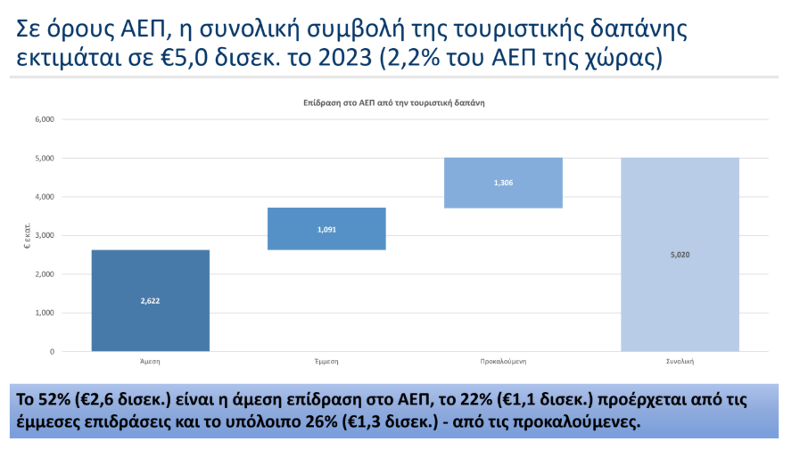 ΙΟΒΕ