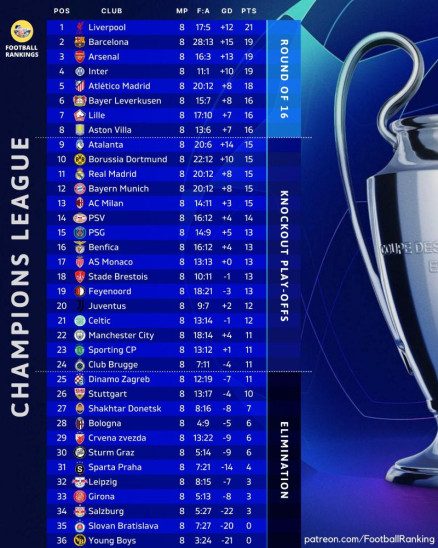 Champions League
