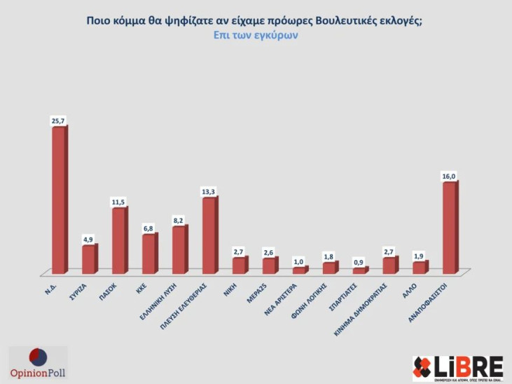 δημοσκόπηση Opinion Poll