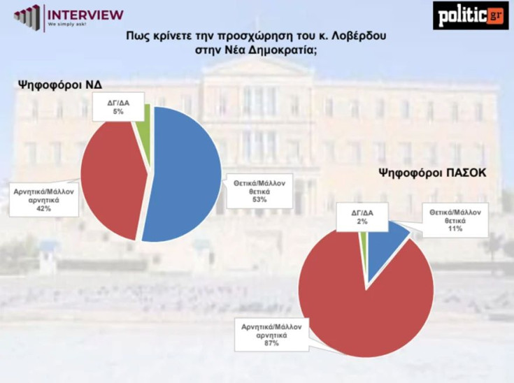 δημοσκόπηση Interview