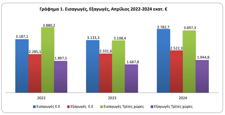 ελστατ