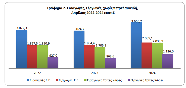 ελστατ