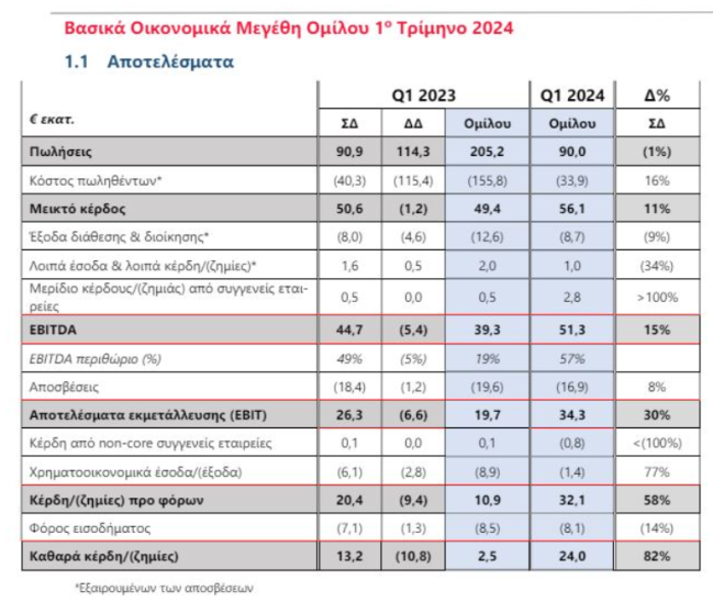Ελλάκτωρ