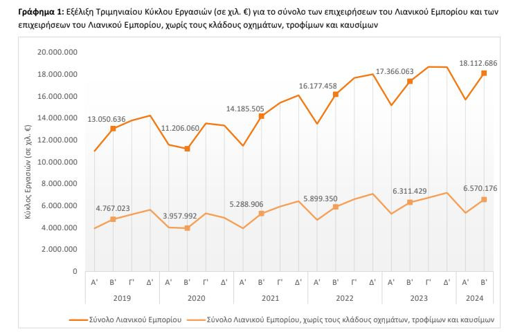 ΕΛΣΤΑΤ