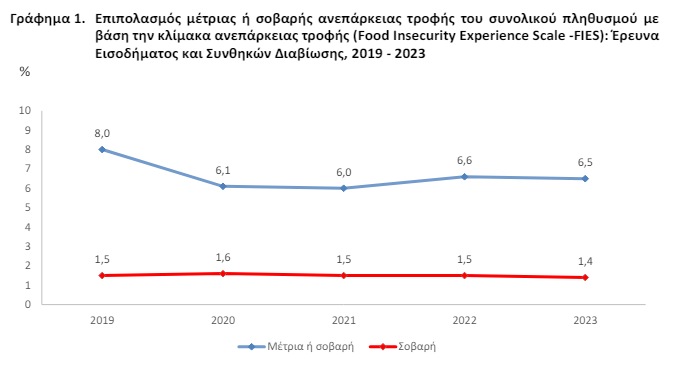ελστατ