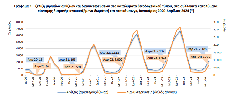 ΕΛΣΤΑΤ