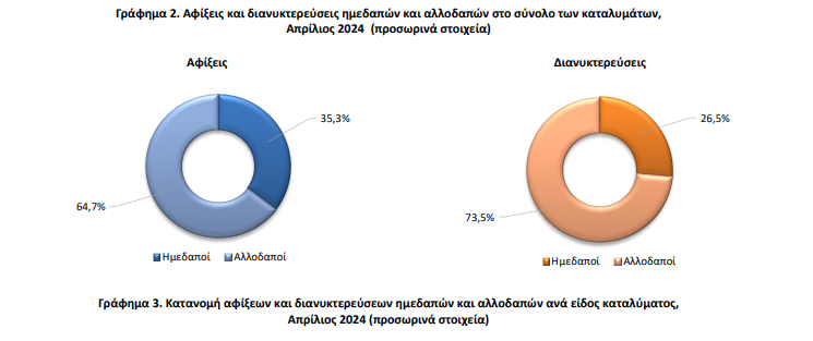 ELSTAT
