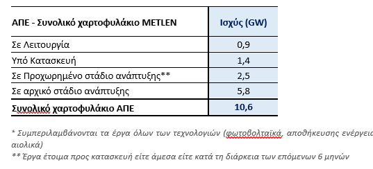 METLEN