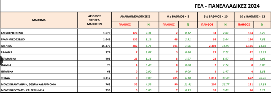 ΓΕΛ